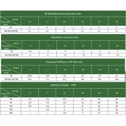 1 LHS Serisi Gerilim Dalga Azaltma